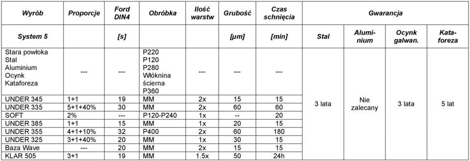 385 1+1 15 MM 1x 20 15 UNDER 355 4+1+10% 32