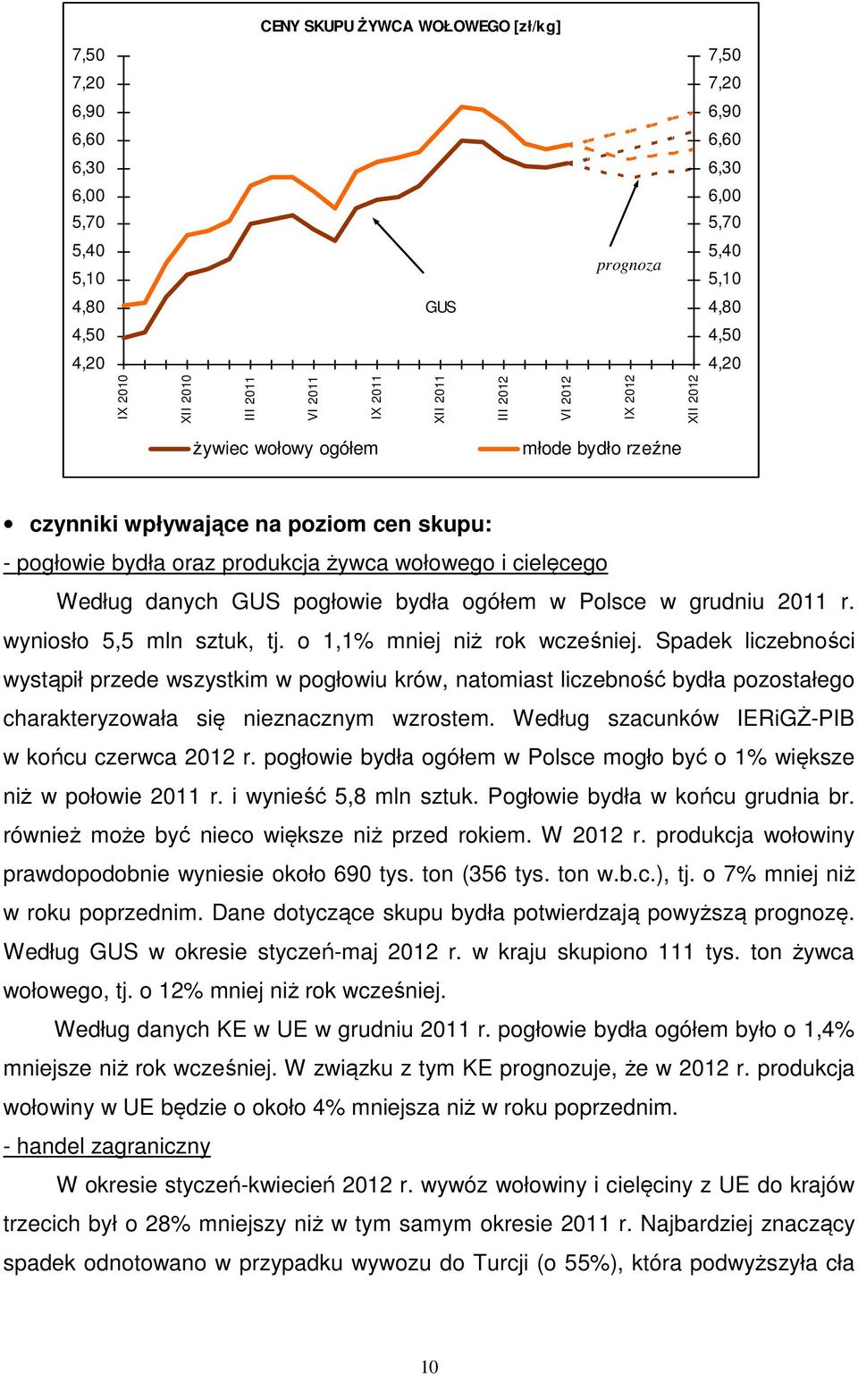 Według danych GUS pogłowie bydła ogółem w Polsce w grudniu 2011 r. wyniosło 5,5 mln sztuk, tj. o 1,1% mniej niż rok wcześniej.