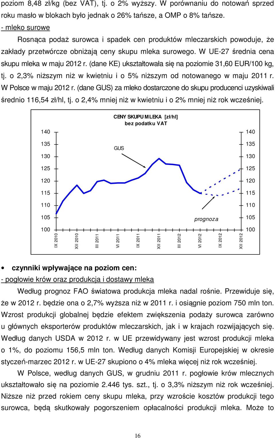 (dane KE) ukształtowała się na poziomie 31,60 EUR/100 kg, tj. o 2,3% niższym niż w kwietniu i o 5% niższym od notowanego w maju 2011 r. W Polsce w maju 2012 r.