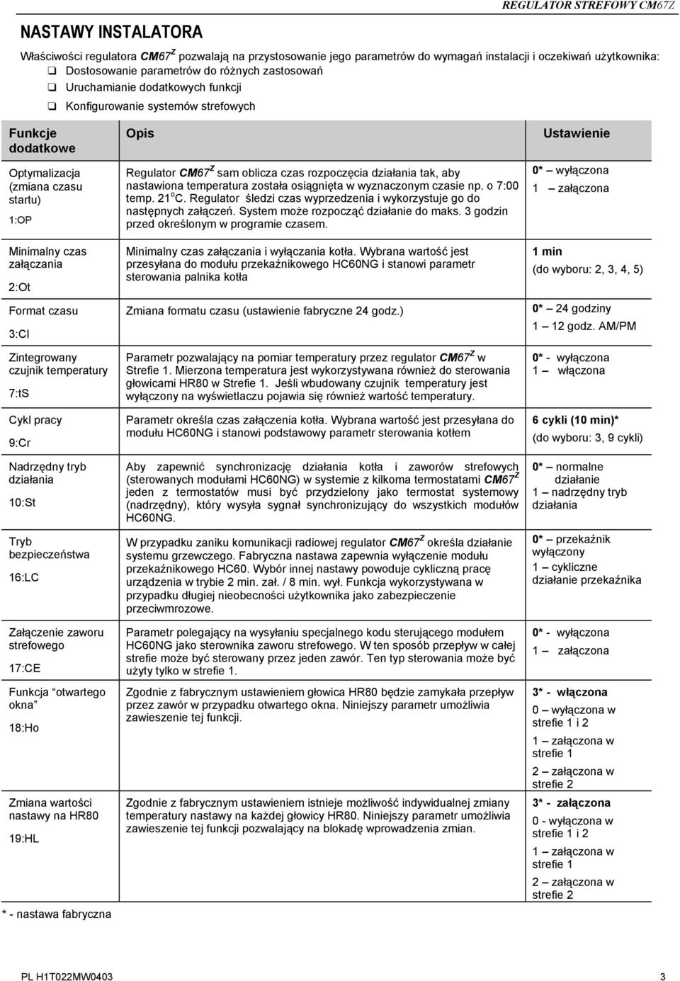 7:tS Cykl pracy 9:Cr Nadrzędny tryb działania 10:St Tryb bezpieczeństwa 16:LC Załączenie zaworu strefowego 17:CE Funkcja otwartego okna 18:Ho Zmiana wartości nastawy na HR80 19:HL * - nastawa