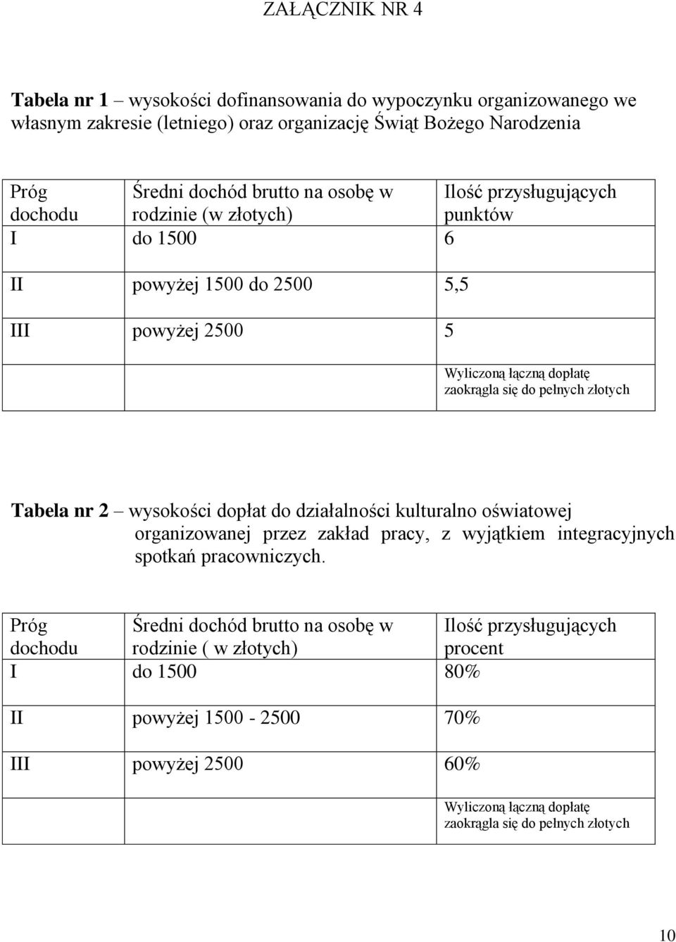 Tabela nr 2 wysokości dopłat do działalności kulturalno oświatowej organizowanej przez zakład pracy, z wyjątkiem integracyjnych spotkań pracowniczych.