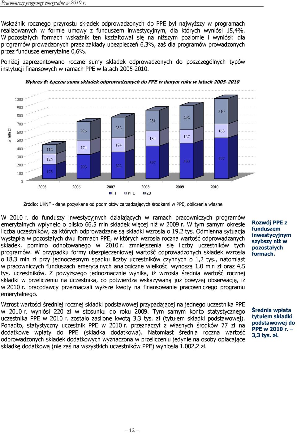0,6%. Poniżej zaprezentowano roczne sumy składek odprowadzonych do poszczególnych typów instytucji finansowych w ramach PPE w latach 2005-2010.