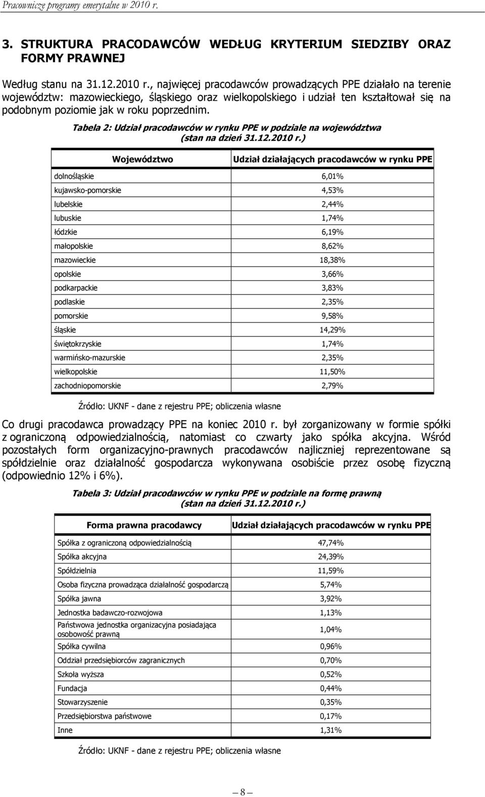Tabela 2: Udział pracodawców w rynku PPE w podziale na województwa (stan na dzień 31.12.2010 r.