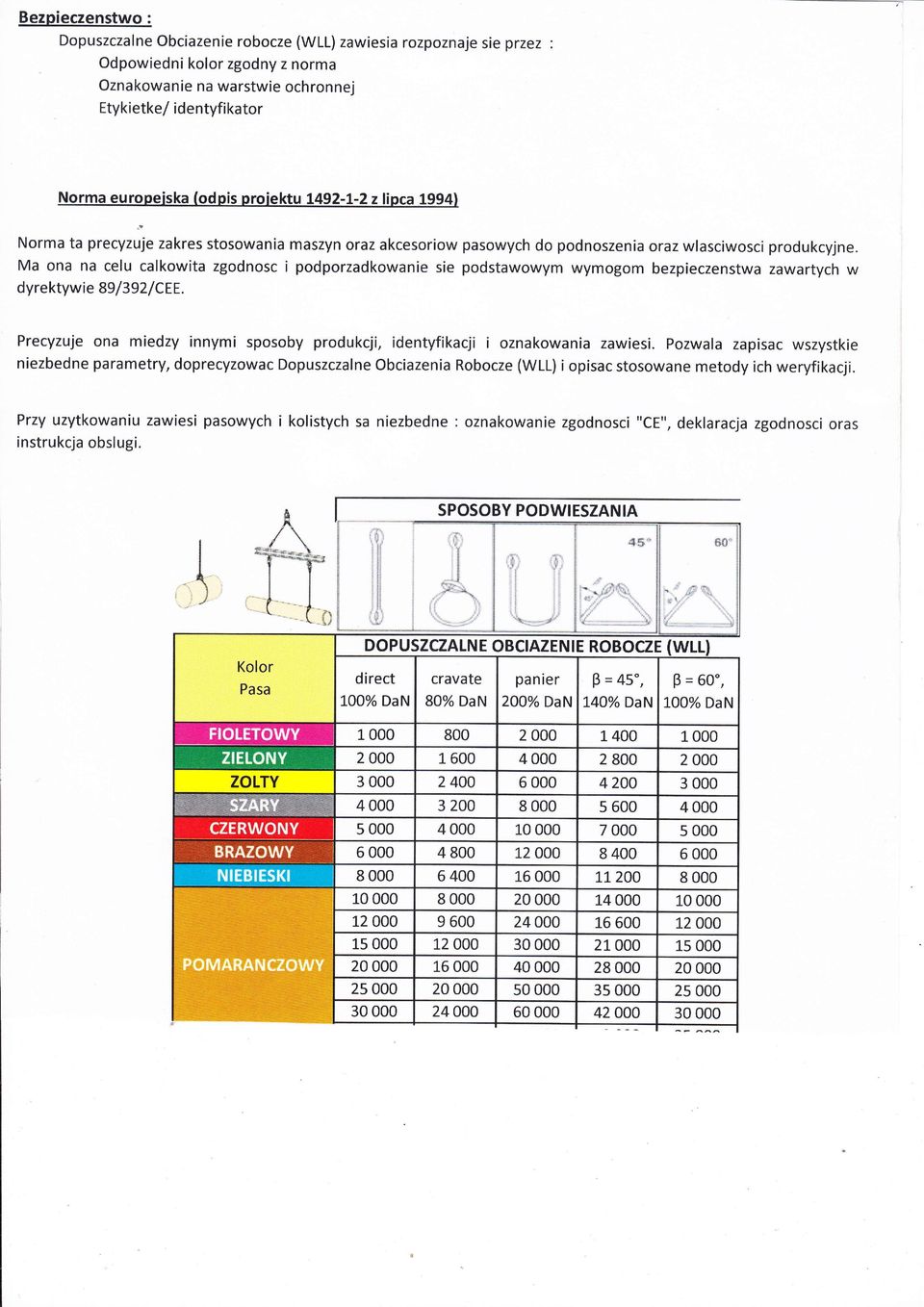 1994l Norma ta precyzuje zakres stosowania maszyn oraz akcesoriow pasowych do podnoszenia oraz wlasciwosci produkcyjne, Ma ona na celu calkowita zgodnosc i podporzadkowanie sie podstawowym Wymoom