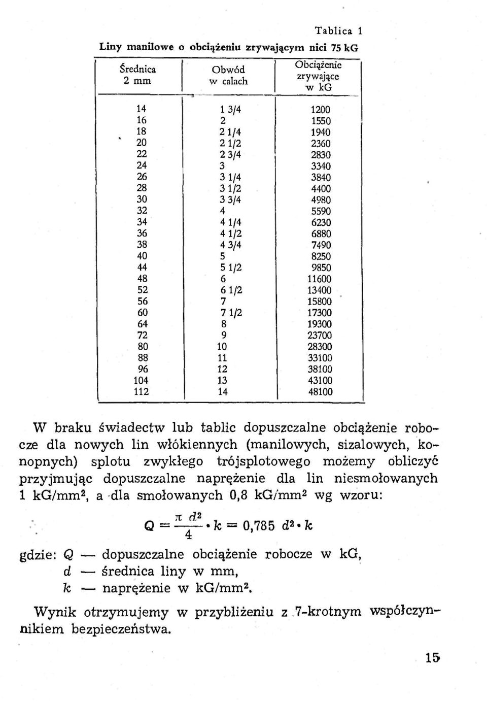 11 33100 96 12 38100 104 13 43100 112 14 48100 W braku świadectw lub tablic dopuszczalne obciążenie robocze dla nowych lin włókiennych (manilowych, sizalowych, konopnych) splotu zwykłego
