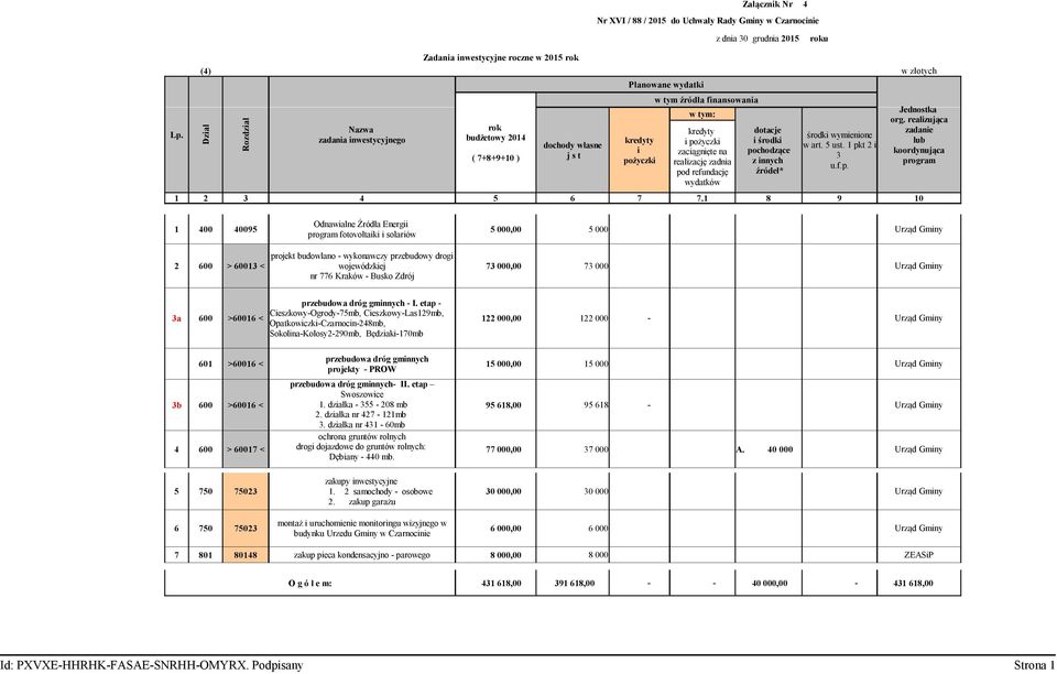 1 8 9 10 Odnawialne Źródła Energii 1 400 40095 5 000,00 5 000 program fotovoltaiki i solariów projekt budowlano - wykonawczy przebudowy drogi 2 600 > 60013 < wojewódzkiej 73 000,00 73 000 nr 776