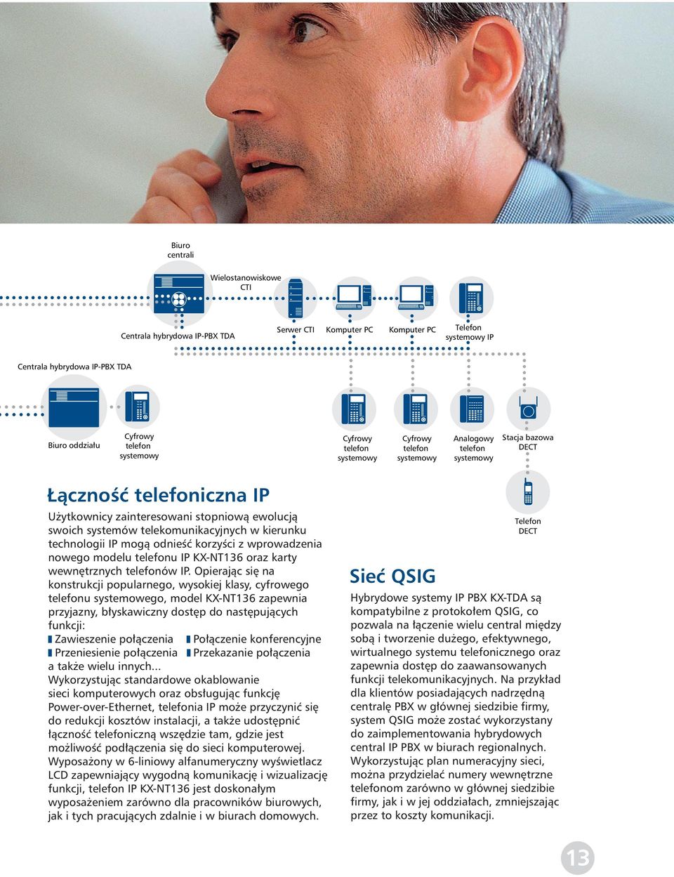 telekomunikacyjnych w kierunku technologii IP mog¹ odnieœæ korzyœci z wprowadzenia nowego modelu telefonu IP KX-NT136 oraz karty wewnêtrznych telefonów IP.