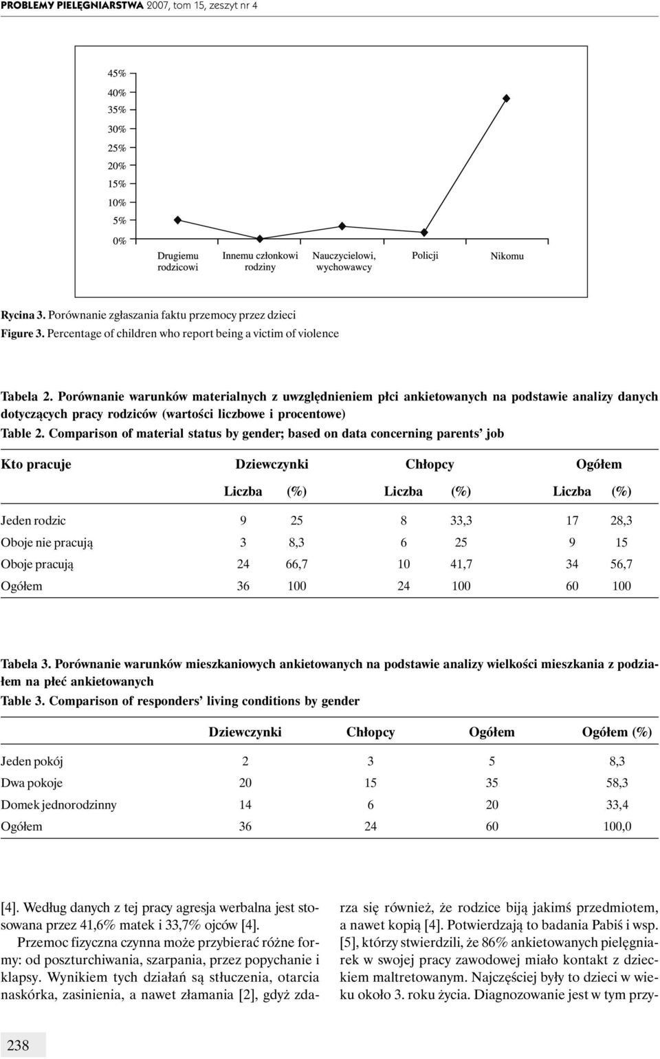 Comparison of material status by gender; based on data concerning parents job Kto pracuje Dziewczynki Chłopcy Ogółem Liczba (%) Liczba (%) Liczba (%) Jeden rodzic 9 25 8 33,3 17 28,3 Oboje nie
