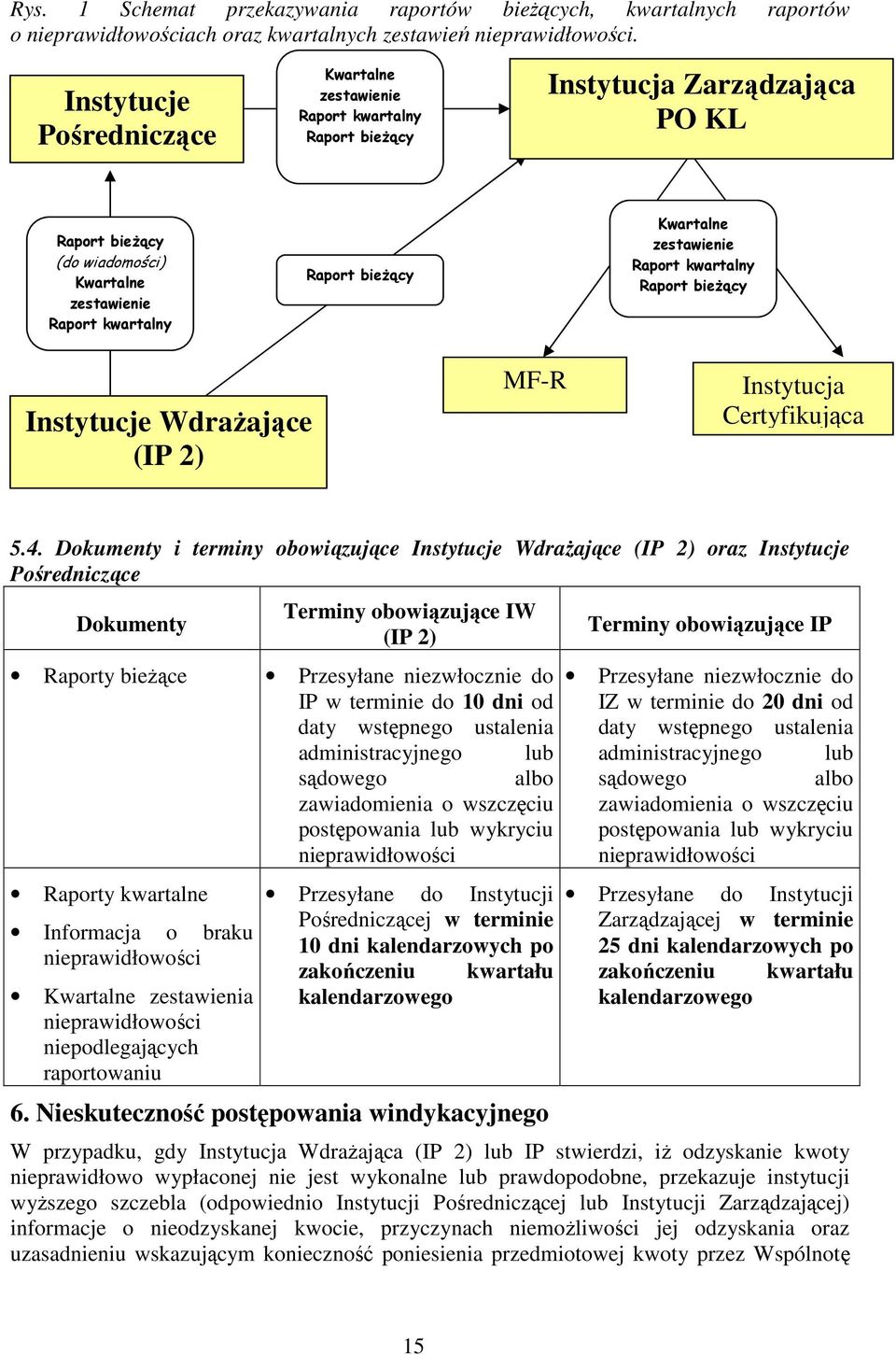 Kwartalne zestawienie Raport kwartalny Raport bieŝący Instytucje WdraŜające (IP 2) MF-R Instytucja Certyfikująca 5.4.