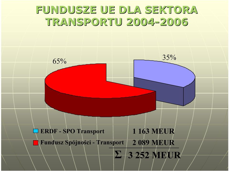 Transport Fundusz Spójności -