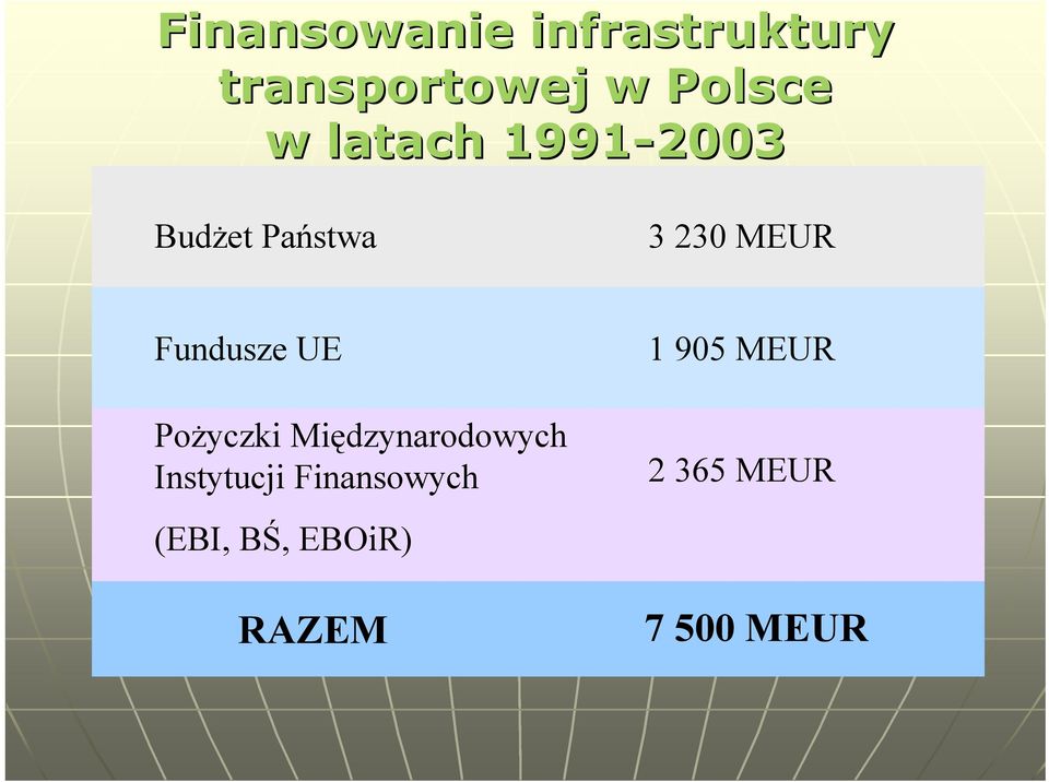 UE Pożyczki Międzynarodowych Instytucji Finansowych