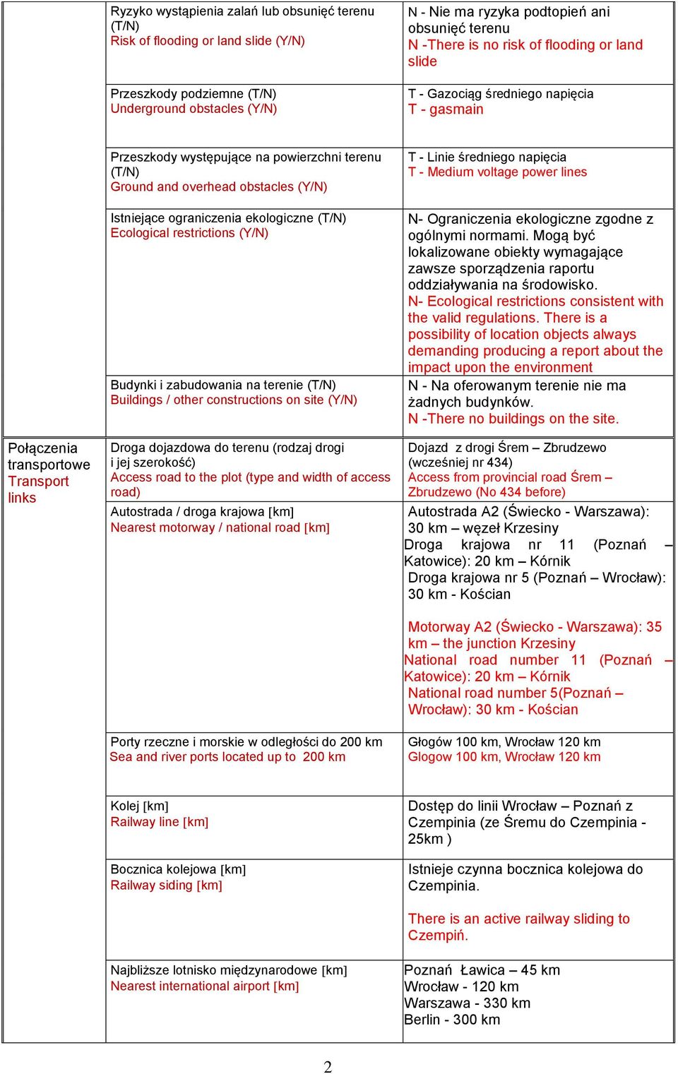 Istniejące ograniczenia ekologiczne (T/) Ecological restrictions (Y/) Budynki i zabudowania na terenie (T/) Buildings / other constructions on site (Y/) Droga dojazdowa do terenu (rodzaj drogi i jej