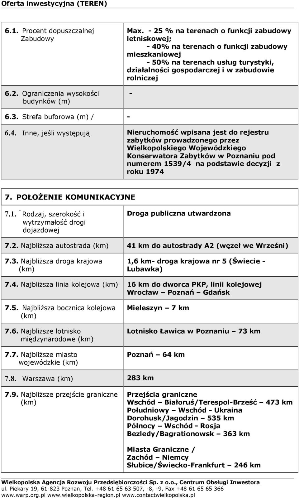 Strefa buforowa (m) / 6.4.