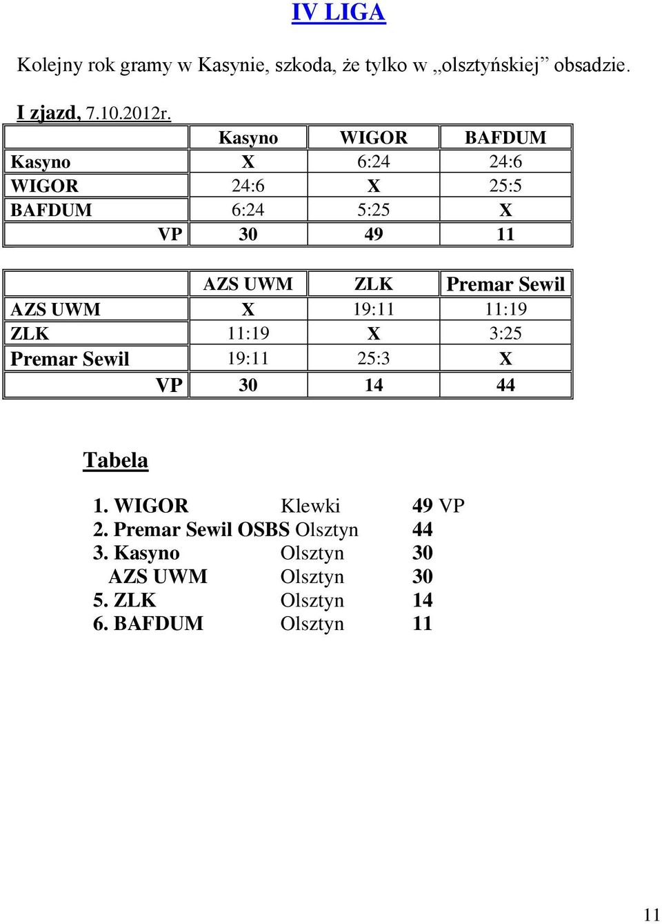 Sewil AZS UWM X 19:11 11:19 ZLK 11:19 X 3:25 Premar Sewil 19:11 25:3 X VP 30 14 44 Tabela 1.
