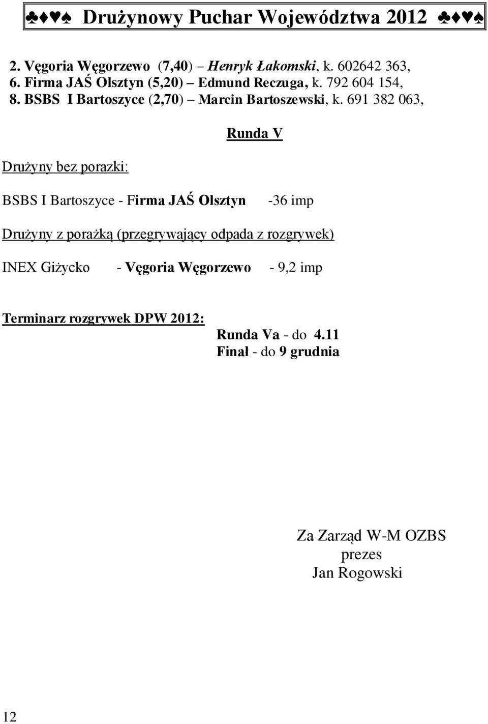 691 382 063, Drużyny bez porazki: Runda V BSBS I Bartoszyce - Firma JAŚ Olsztyn -36 imp Drużyny z porażką (przegrywający