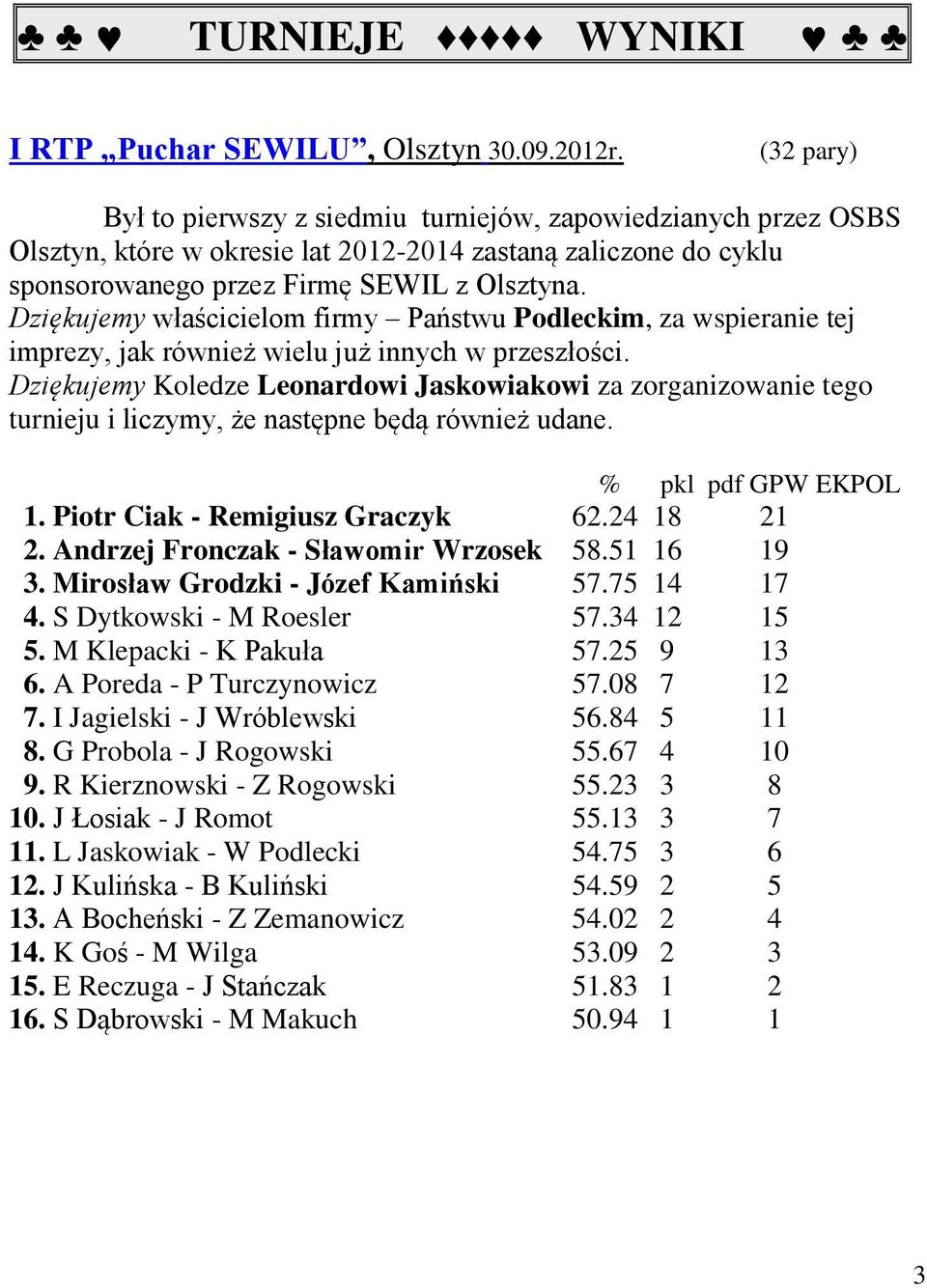 Dziękujemy właścicielom firmy Państwu Podleckim, za wspieranie tej imprezy, jak również wielu już innych w przeszłości.