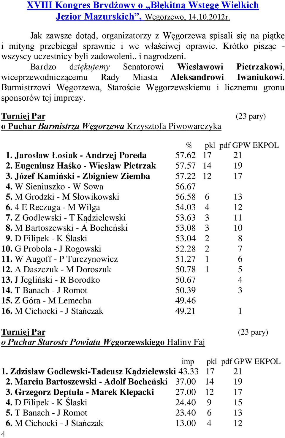 Bardzo dziękujemy Senatorowi Wiesławowi Pietrzakowi, wiceprzewodniczącemu Rady Miasta Aleksandrowi Iwaniukowi. Burmistrzowi Węgorzewa, Staroście Węgorzewskiemu i licznemu gronu sponsorów tej imprezy.