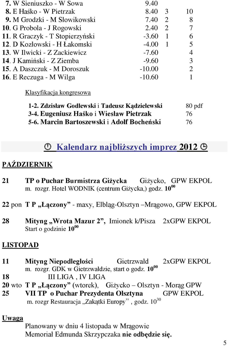 60 1 Klasyfikacja kongresowa 1-2. Zdzisław Godlewski i Tadeusz Kądzielewski 80 pdf 3-4. Eugeniusz Haśko i Wiesław Pietrzak 76 5-6.