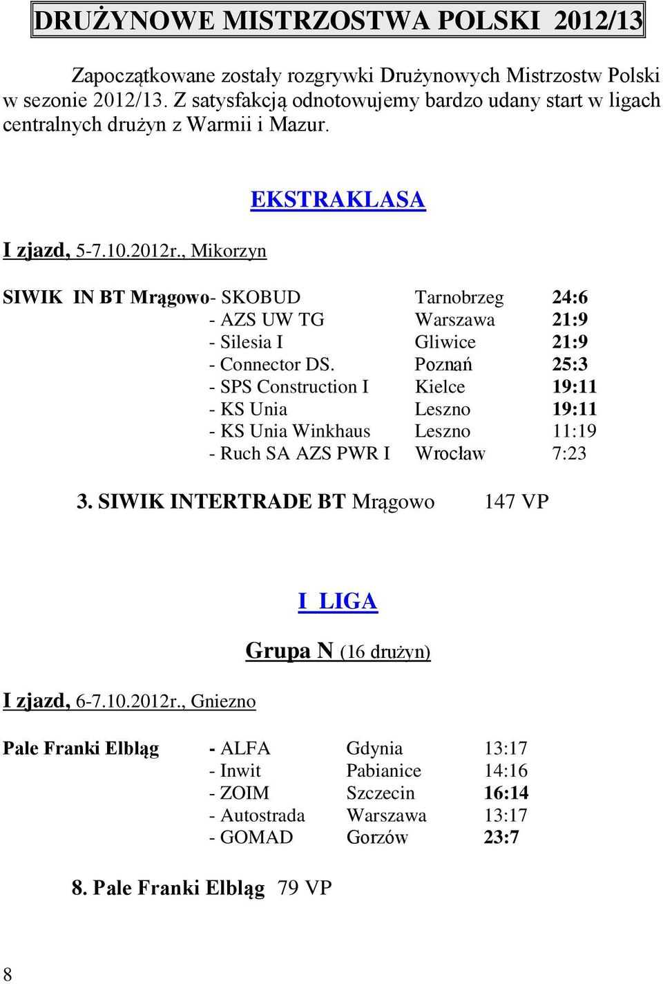 , Mikorzyn EKSTRAKLASA SIWIK IN BT Mrągowo- SKOBUD Tarnobrzeg 24:6 - AZS UW TG Warszawa 21:9 - Silesia I Gliwice 21:9 - Connector DS.