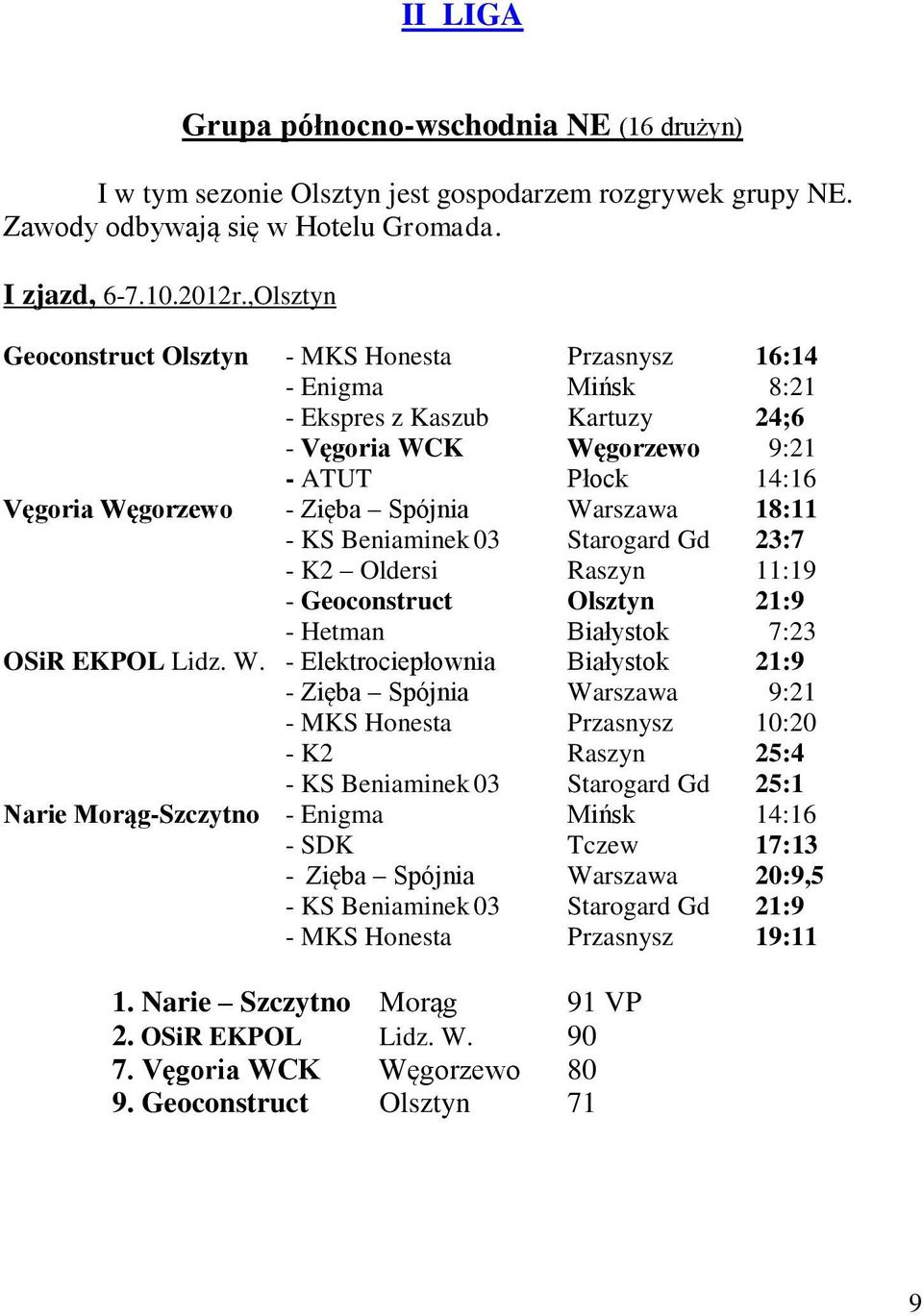 Warszawa 18:11 - KS Beniaminek 03 Starogard Gd 23:7 - K2 Oldersi Raszyn 11:19 - Geoconstruct Olsztyn 21:9 - Hetman Białystok 7:23 OSiR EKPOL Lidz. W.