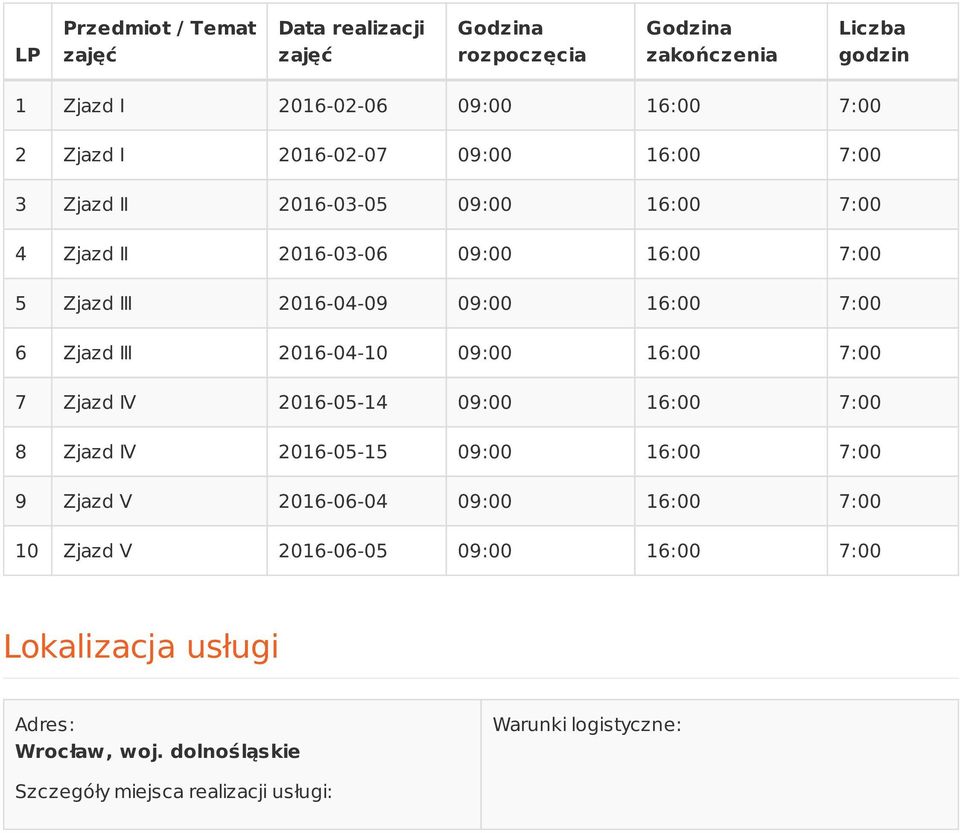 Zjazd III 2016-04-10 09:00 16:00 7:00 7 Zjazd IV 2016-05-14 09:00 16:00 7:00 8 Zjazd IV 2016-05-15 09:00 16:00 7:00 9 Zjazd V 2016-06-04 09:00 16:00