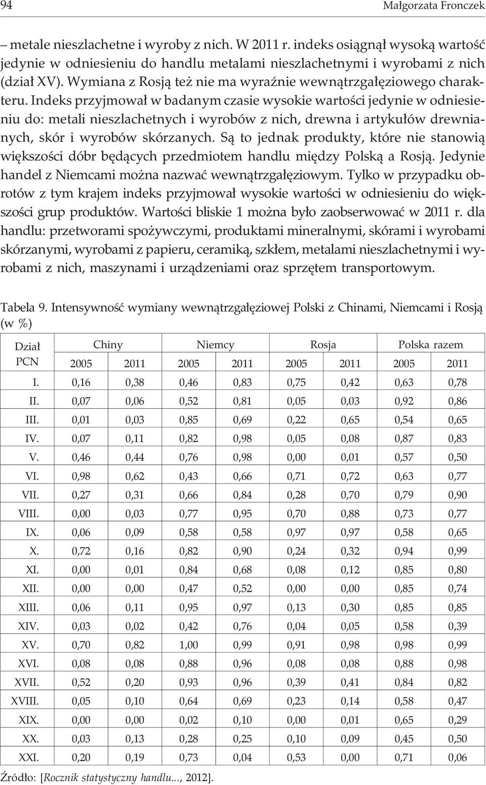 Indeks przyjmowa³ w badanym czasie wysokie wartoœci jedynie w odniesieniu do: metali nieszlachetnych i wyrobów z nich, drewna i artyku³ów drewnianych, skór i wyrobów skórzanych.