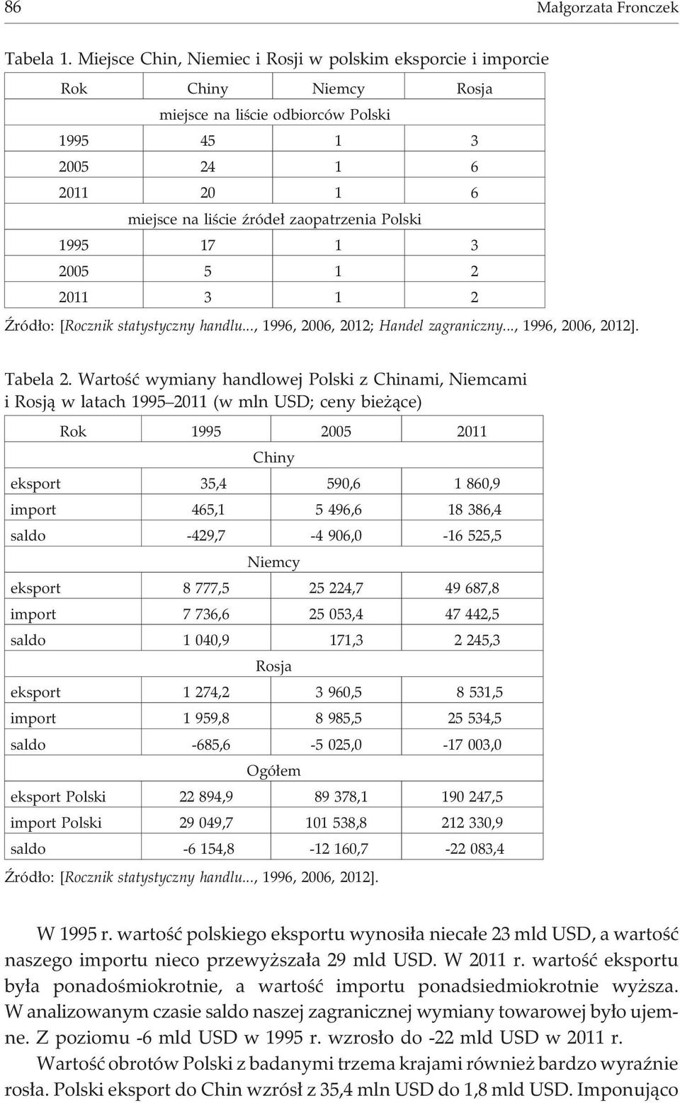 1995 17 1 3 2005 5 1 2 2011 3 1 2 ród³o: [Rocznik statystyczny handlu..., 1996, 2006, 2012; Handel zagraniczny..., 1996, 2006, 2012]. Tabela 2.