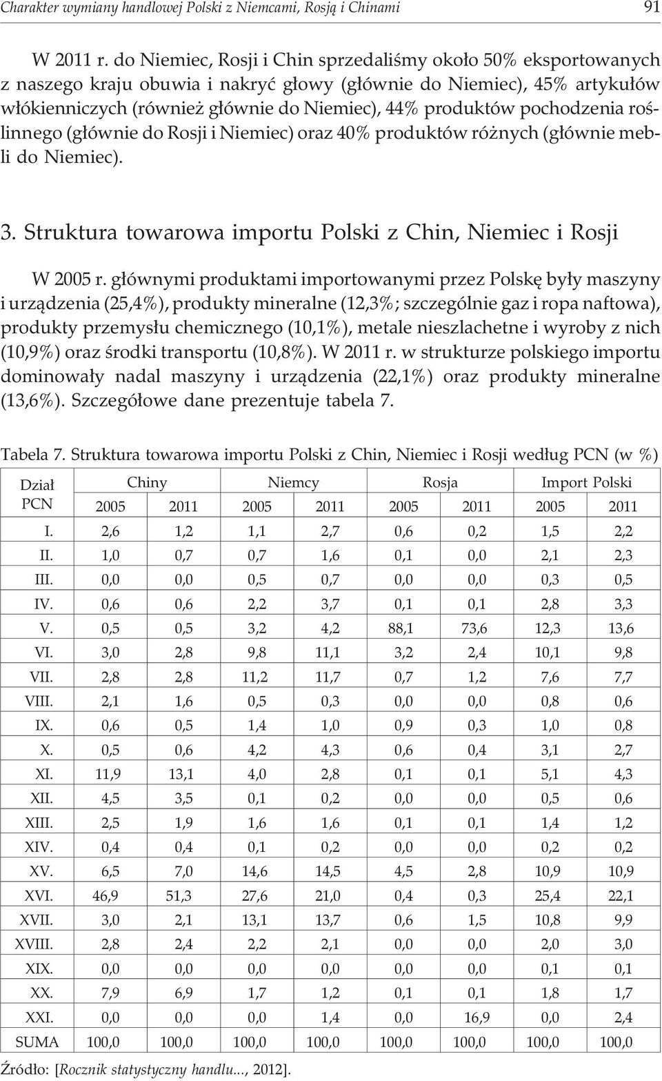 pochodzenia roœlinnego (g³ównie do Rosji i Niemiec) oraz 40% produktów ró nych (g³ównie mebli do Niemiec). 3. Struktura towarowa importu Polski z Chin, Niemiec i Rosji W 2005 r.