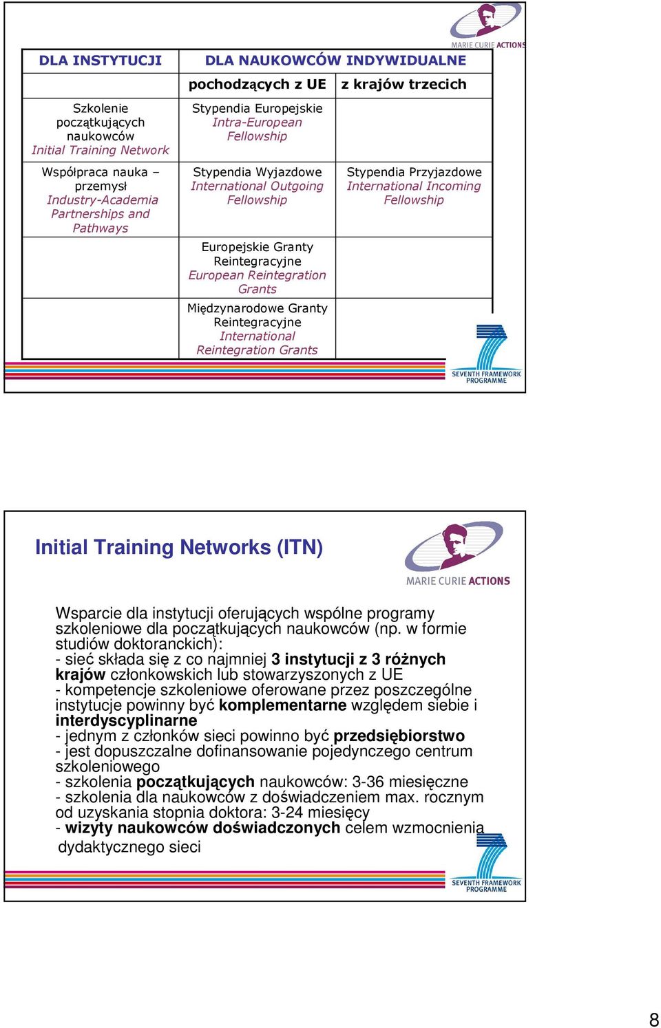 International Reintegration Grants z krajów trzecich Stypendia Przyjazdowe International Incoming Fellowship Initial Training Networks (ITN) Wsparcie dla instytucji oferujących wspólne programy
