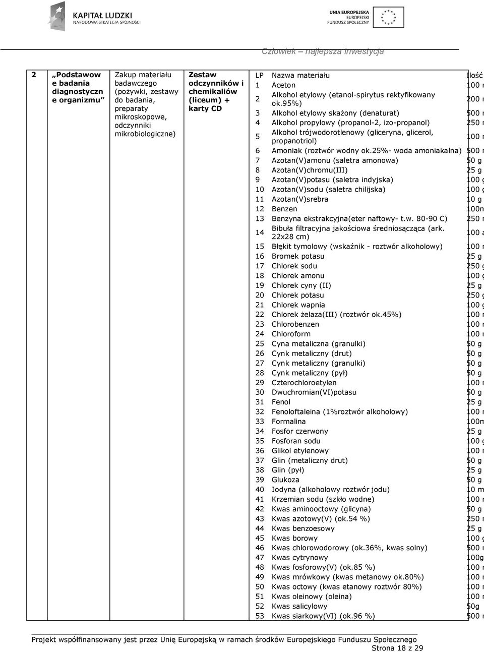 95%) 200 m 3 Alkohol etylowy skażony (denaturat) 500 m 4 Alkohol propylowy (propanol-2, izo-propanol) 250 m 5 Alkohol trójwodorotlenowy (gliceryna, glicerol, propanotriol) 100 m 6 Amoniak (roztwór