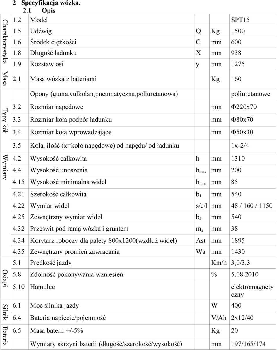 Instrukcja Obsługi Napędzanego Wózka Paletowego Spt15 - Pdf Free Download