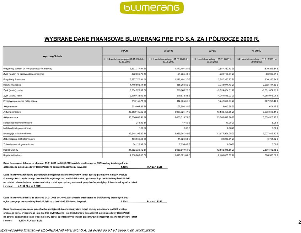 BLUMERANG PRE IPO