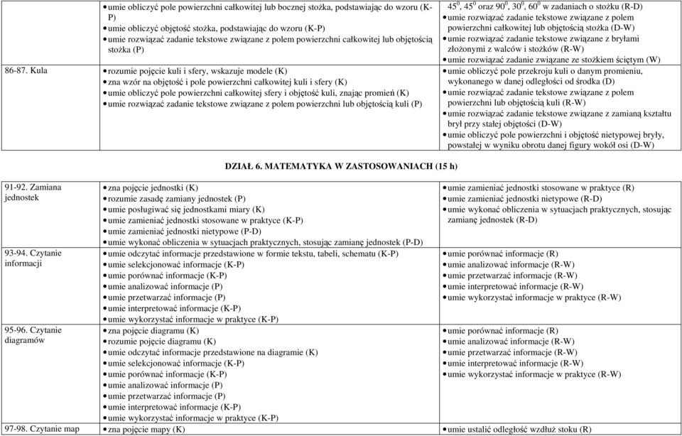 Kula rozumie pojęcie kuli i sfery, wskazuje modele (K) zna wzór na objętość i pole powierzchni całkowitej kuli i sfery (K) umie obliczyć pole powierzchni całkowitej sfery i objętość kuli, znając