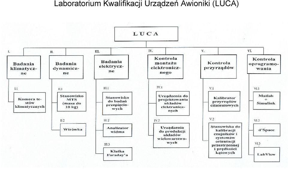 Urządzeń