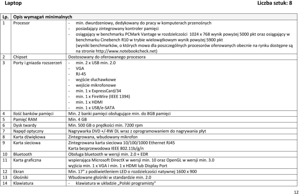 oraz osiągający w benchmarku Cinebench R10 w trybie wielowątkowym wynik powyżej 5900 pkt (wyniki benchmarków, o których mowa dla poszczególnych procesorów oferowanych obecnie na rynku dostępne są na