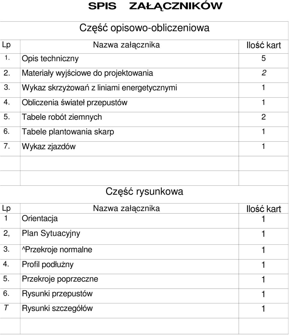 Tabele robót ziemnych 2 6. Tabele plantowania skarp 1 7.