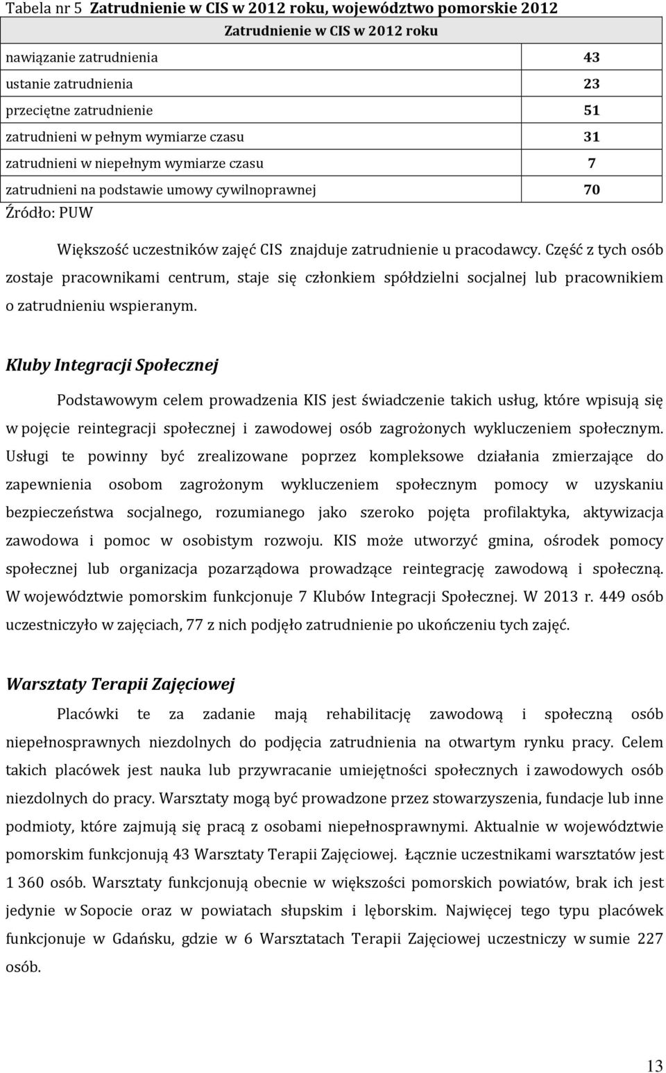 Część z tych osób zostaje pracownikami centrum, staje się członkiem spółdzielni socjalnej lub pracownikiem o zatrudnieniu wspieranym.