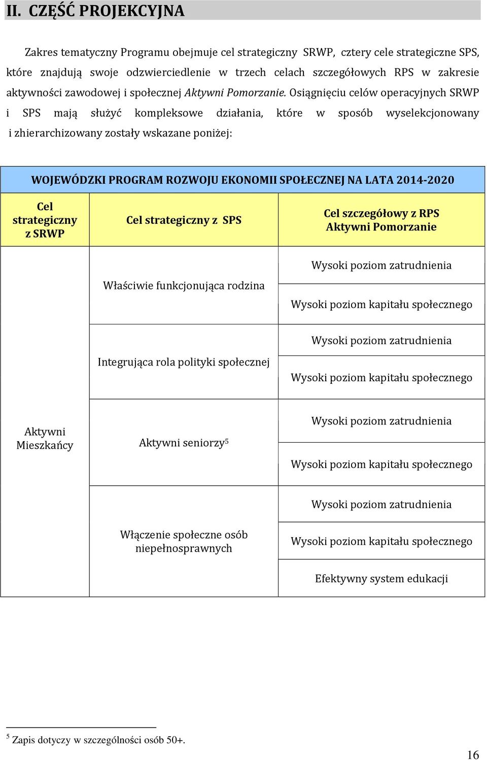 Osiągnięciu celów operacyjnych SRWP i SPS mają służyć kompleksowe działania, które w sposób wyselekcjonowany i zhierarchizowany zostały wskazane poniżej: WOJEWÓDZKI PROGRAM ROZWOJU EKONOMII
