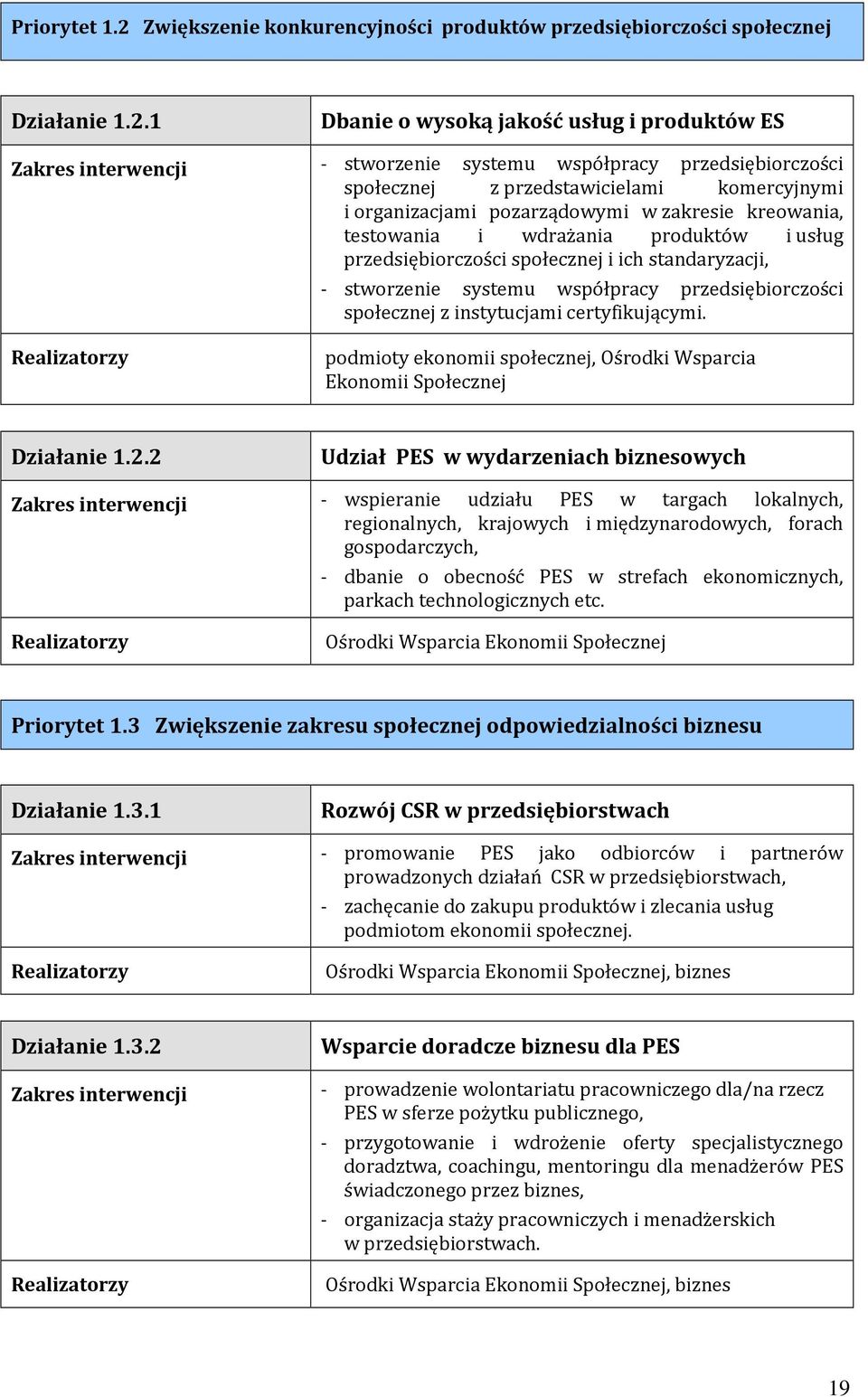 1 Dbanie o wysoką jakość usług i produktów ES - stworzenie systemu współpracy przedsiębiorczości społecznej z przedstawicielami komercyjnymi i organizacjami pozarządowymi w zakresie kreowania,