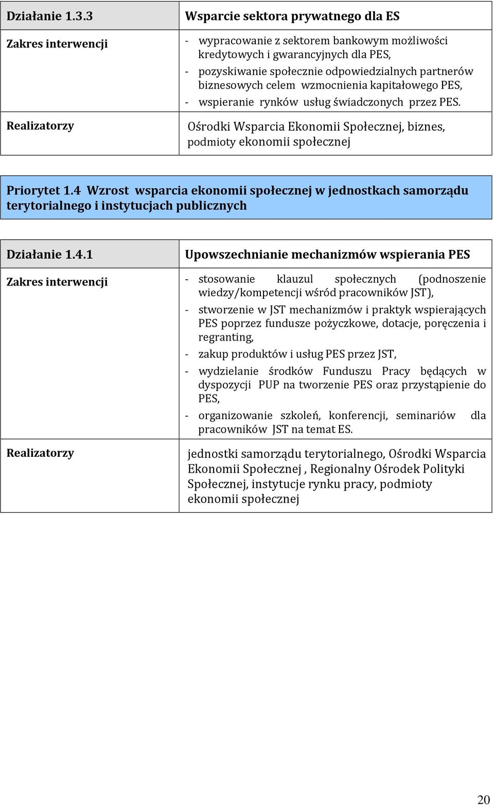 wzmocnienia kapitałowego PES, - wspieranie rynków usług świadczonych przez PES. Ośrodki Wsparcia Ekonomii Społecznej, biznes, podmioty ekonomii społecznej Priorytet 1.