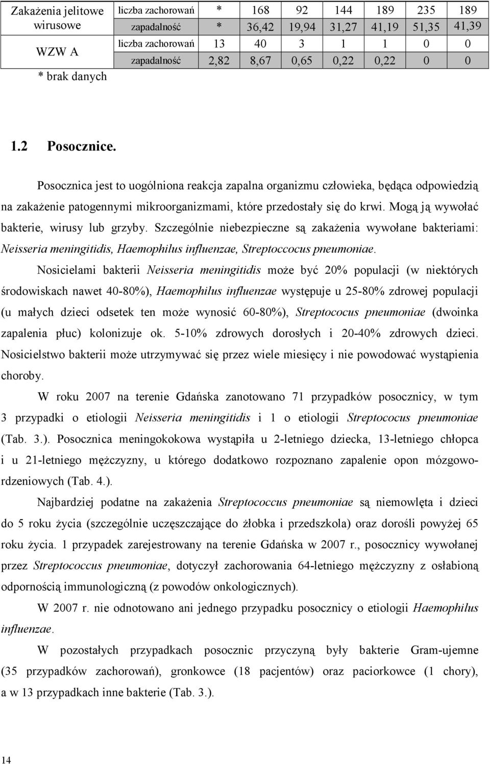 Mogą ją wywołać bakterie, wirusy lub grzyby. Szczególnie niebezpieczne są zakaŝenia wywołane bakteriami: Neisseria meningitidis, Haemophilus influenzae, Streptoccocus pneumoniae.