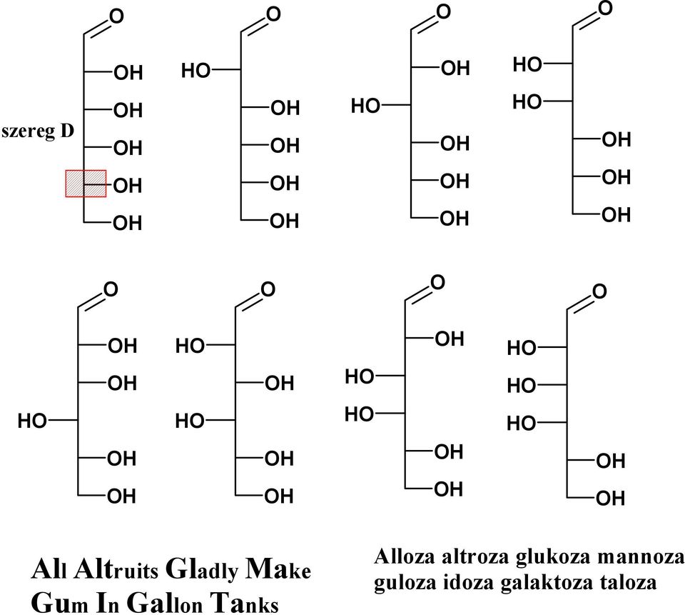 lloza altroza glukoza