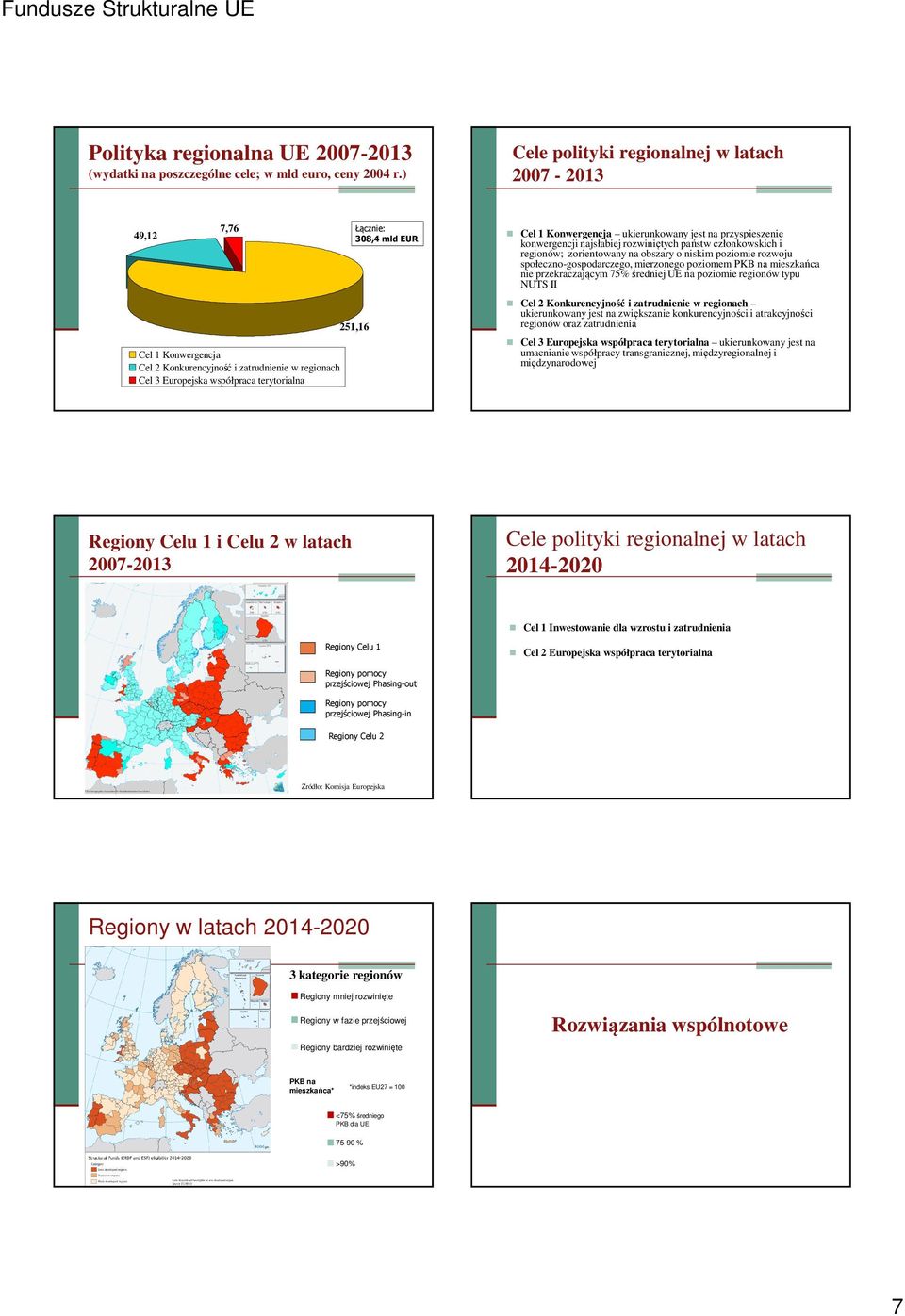 Cel 1 Konwergencja ukierunkowany jest na przyspieszenie konwergencji najsłabiej rozwiniętych państw członkowskich i regionów; zorientowany na obszary o niskim poziomie rozwoju