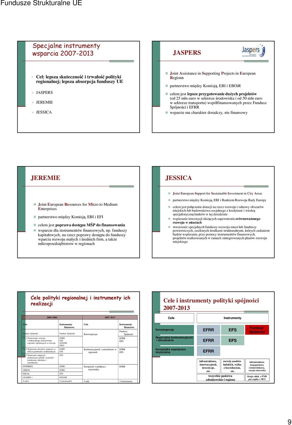 współfinansowanych przez Fundusz Spójności i wsparcie ma charakter doradczy, nie finansowy JEREMIE JESSICA Joint European Support for Sustainable Investment in City Areas Joint European Resources for