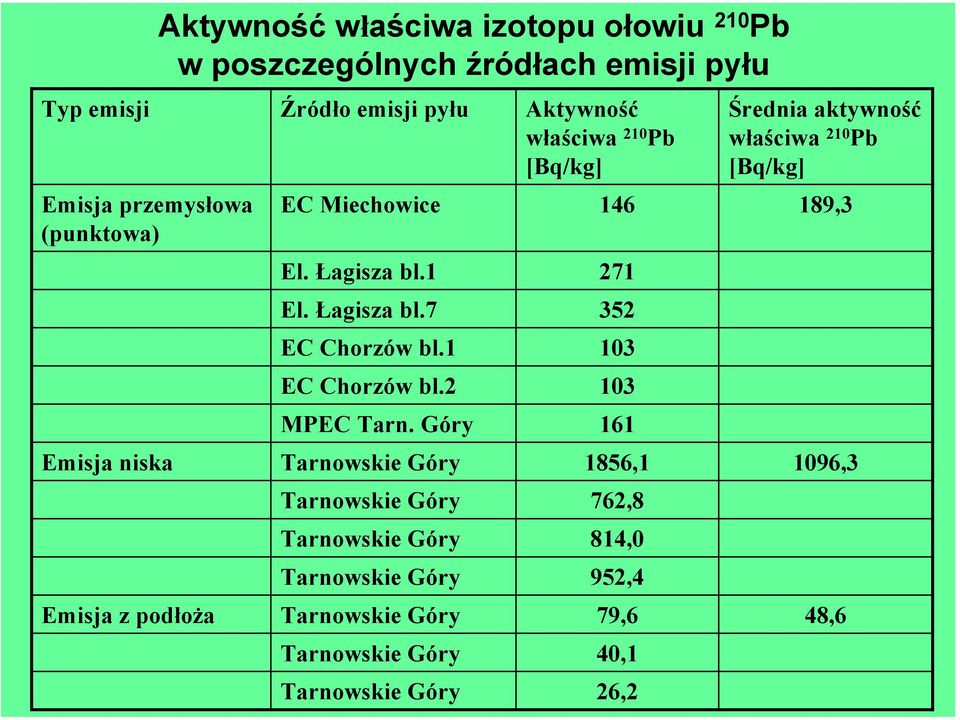 Góry Tarnowskie Góry Tarnowskie Góry Tarnowskie Góry Tarnowskie Góry Tarnowskie Góry Tarnowskie Góry Tarnowskie Góry Aktywność