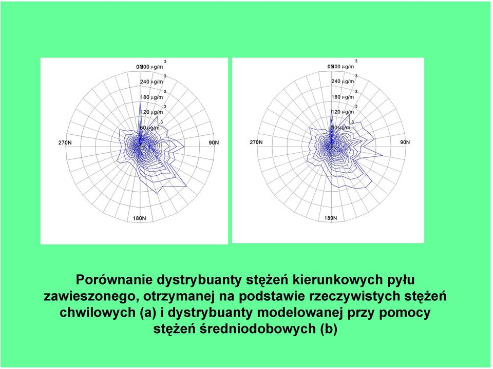 stężeń kierunkowych pyłu zawieszonego, otrzymanej na podstawie rzeczywistych