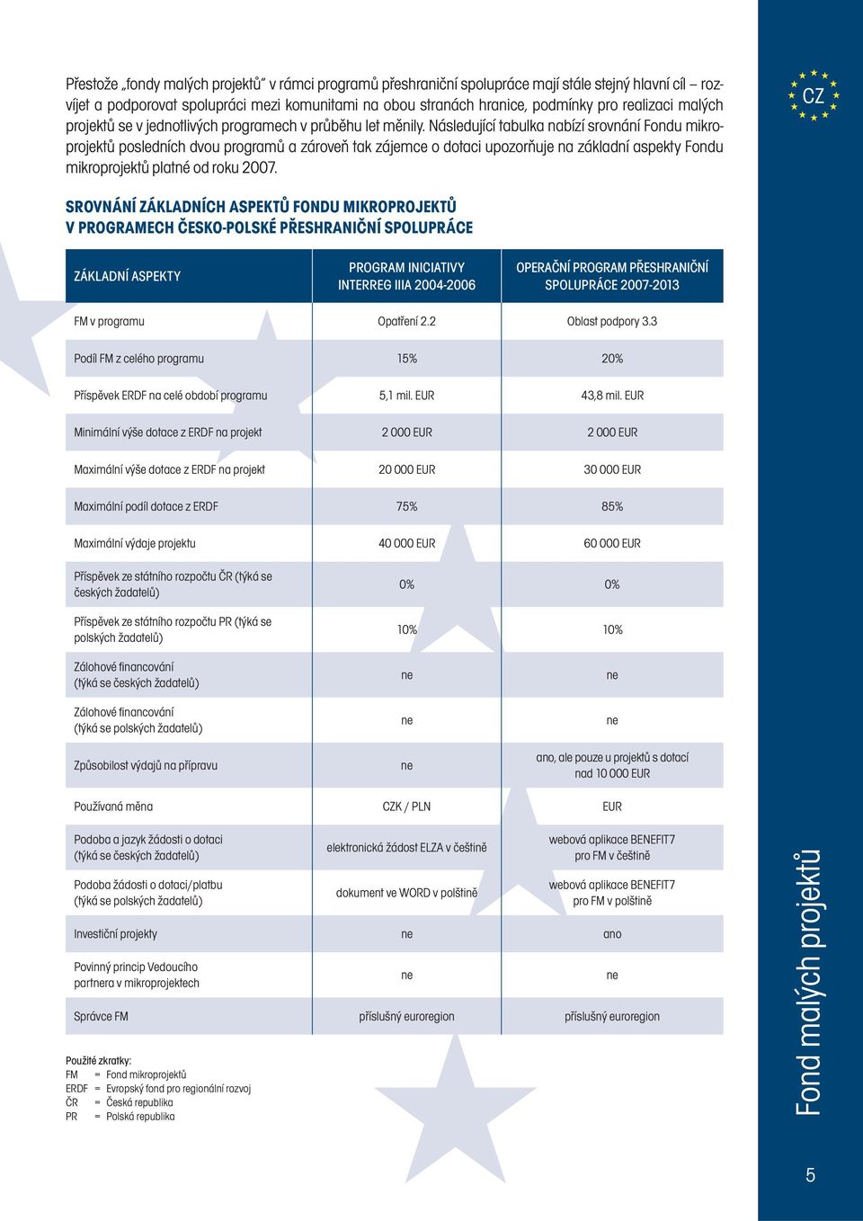Následující tabulka nabízí srovnání Fondu mikroprojektů posledních dvou programů a zároveň tak zájemce o dotaci upozorňuje na základní aspekty Fondu mikroprojektů platné od roku 2007.