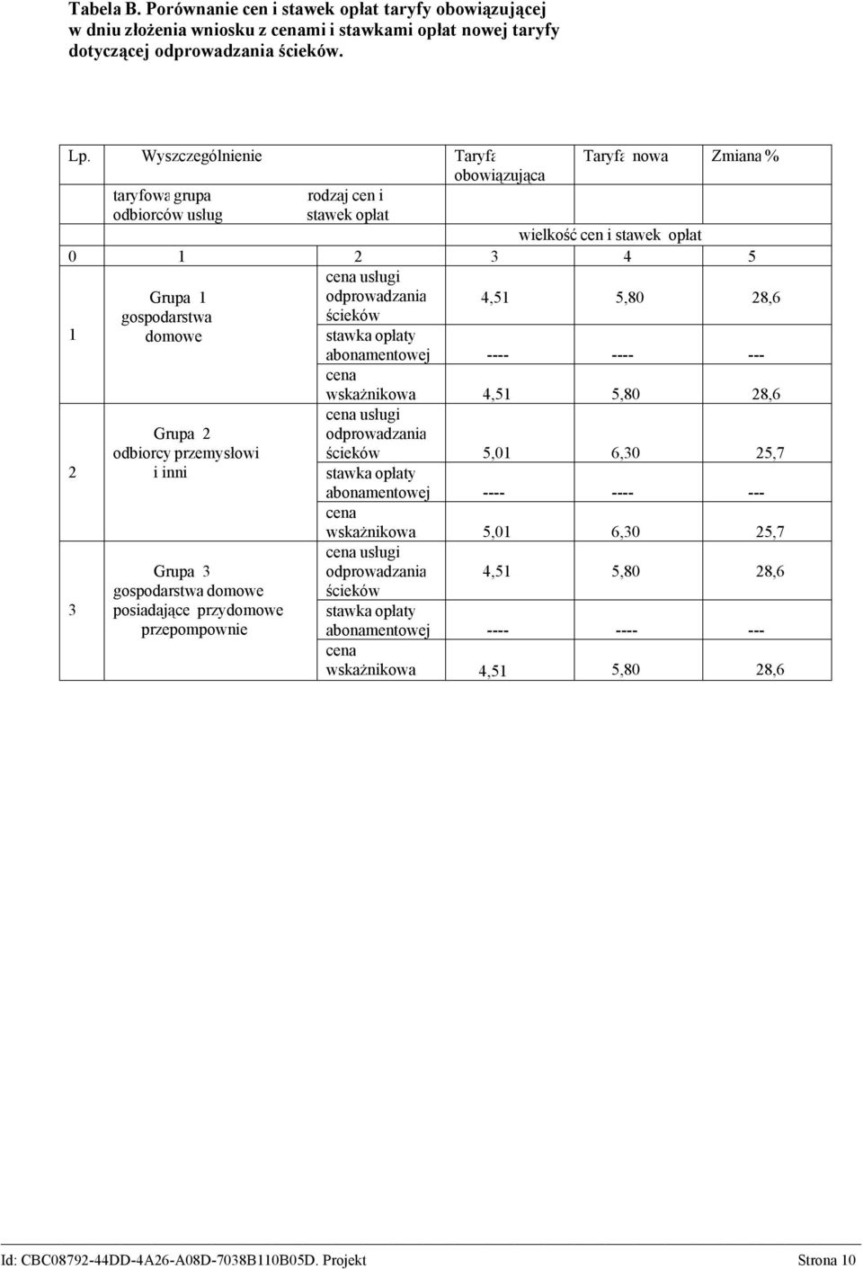 ścieków 1 2 3 Grupa 1 gospodarstwa domowe Grupa 2 odbiorcy przemysłowi i inni Grupa 3 gospodarstwa domowe posiadające przydomowe przepompownie stawka opłaty abonamentowej ---- ---- --- cena