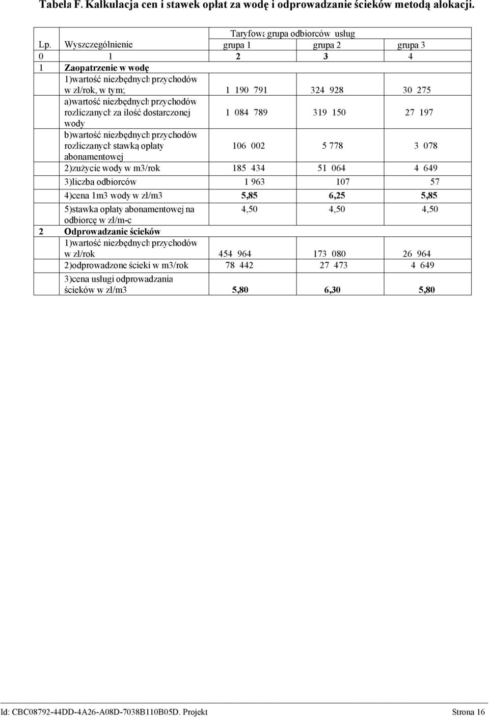 b)wartość niezbędnych przychodów rozliczanych stawką opłaty abonamentowej 1 084 789 319 150 27 197 106 002 5 778 3 078 2)zużycie wody w m3/rok 185 434 51 064 4 649 3)liczba odbiorców 1 963 107 57