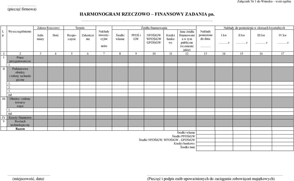(wymienić jakie) Nakłady poniesione do dnia:... Nakłady do poniesienia w okresach kwartalnych 1 2 3 4 5 6 7 8 9 10 11 12 13 14 15 16 17 I Prace przygotowawcze 1.
